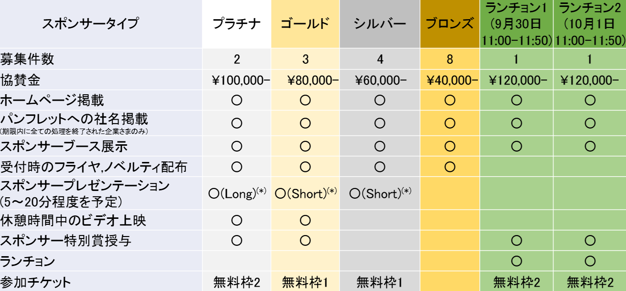 費用時に失敗しました。リロードしてください。